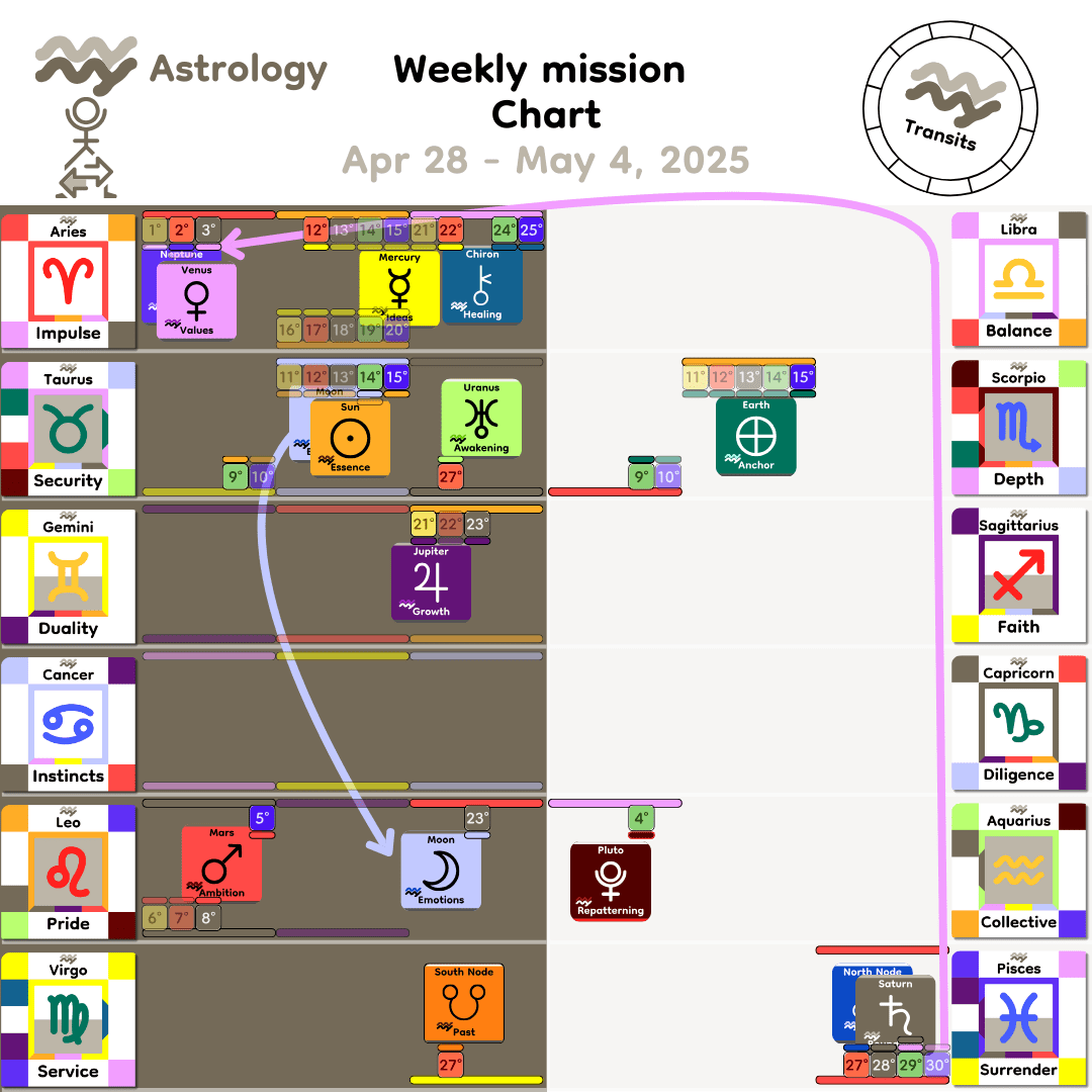 Weekly mission Chart - Apr28_2025