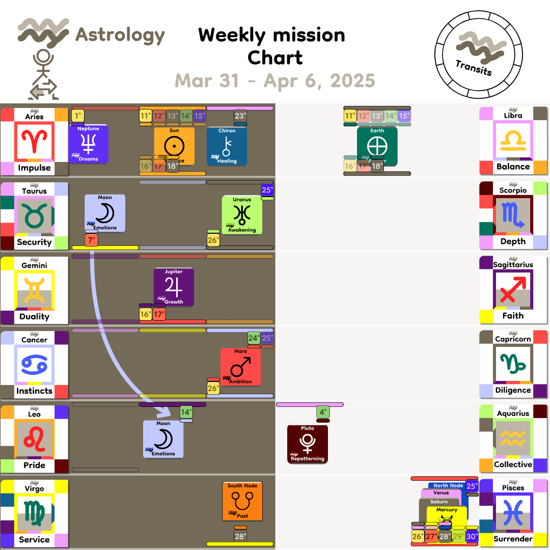 Weekly mission Chart - Mar31_2025