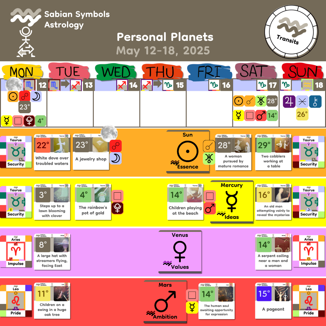 Weekly Transit - Personal_May12
