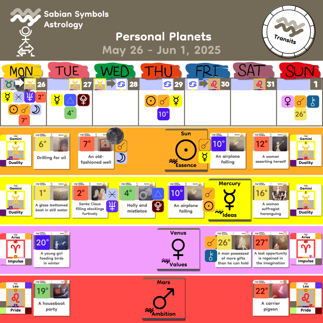 Weekly Transit - Personal_May26