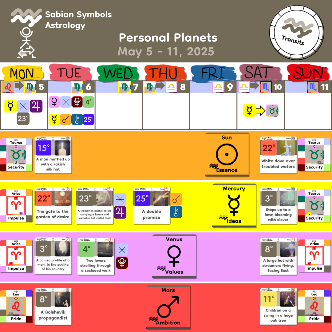 Weekly Transit - Personal_May5
