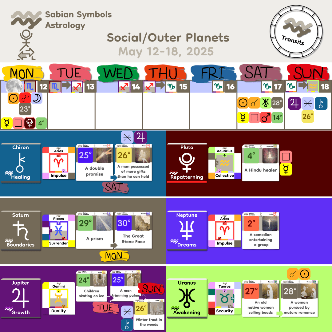 Weekly Transit - SocialOuter_May12