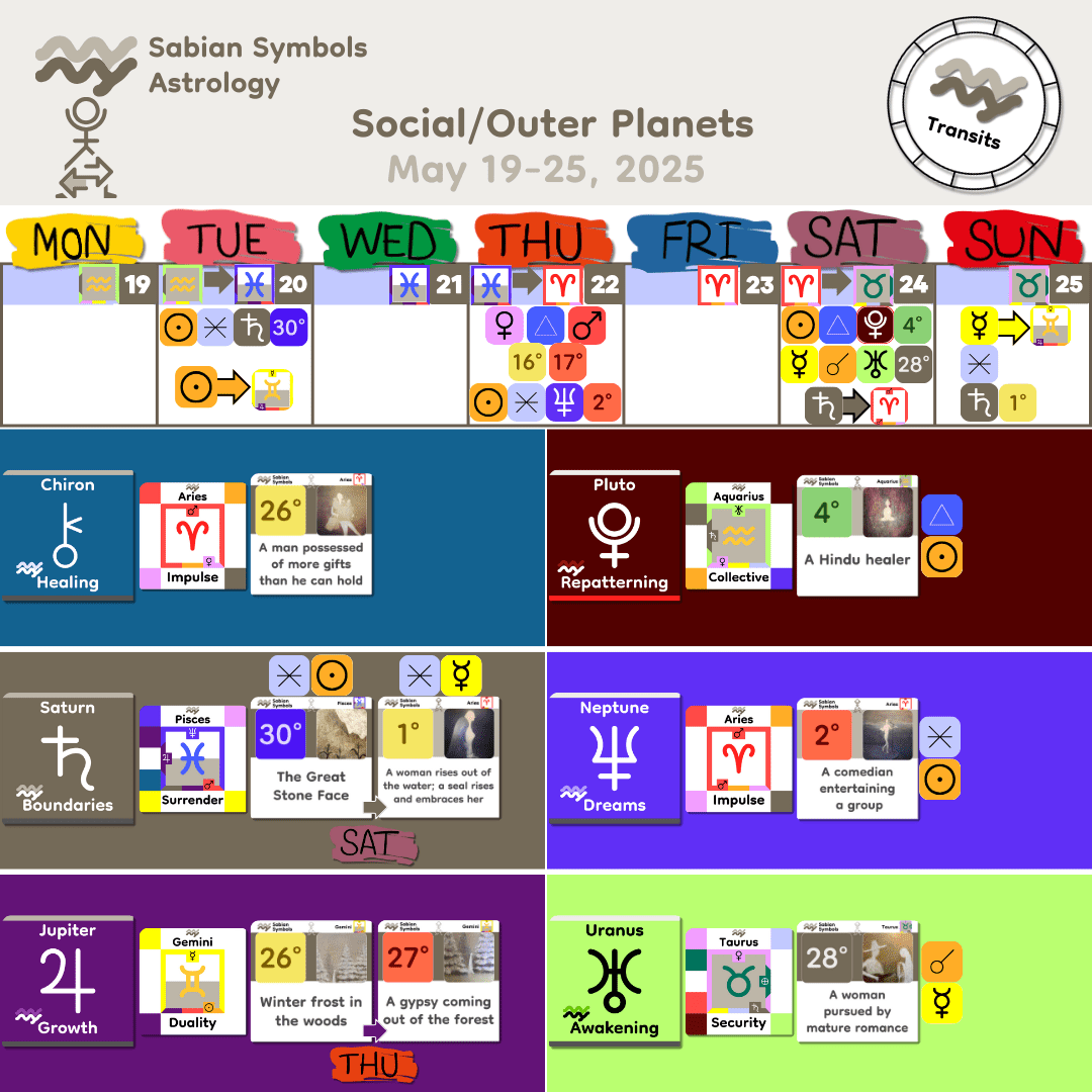 Weekly Transit - SocialOuter_May19
