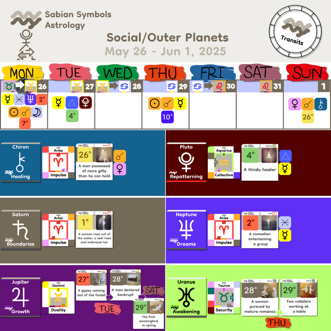 Weekly Transit - SocialOuter_May26