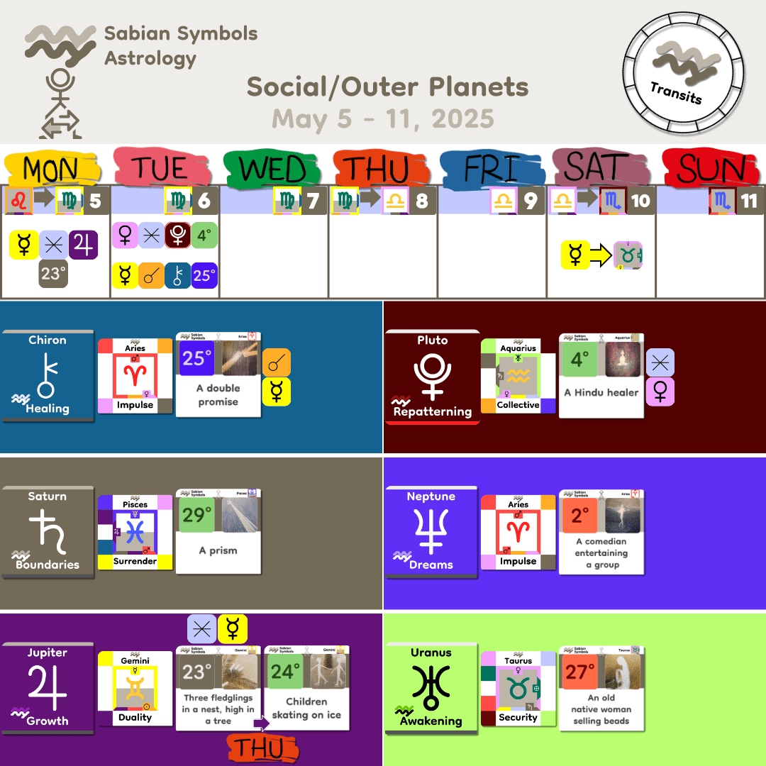 Weekly Transit - SocialOuter_May5