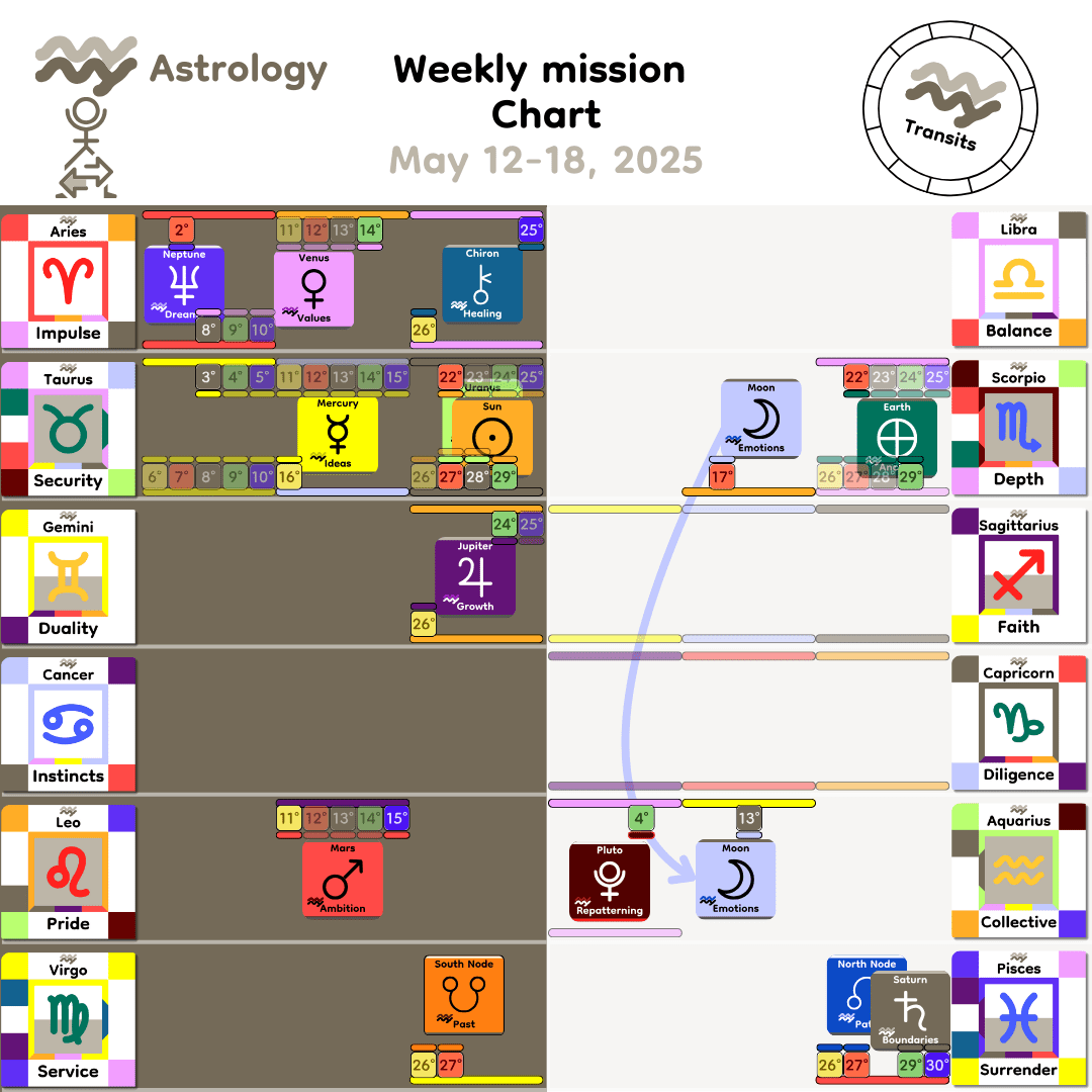 Weekly mission Chart - May12_2025
