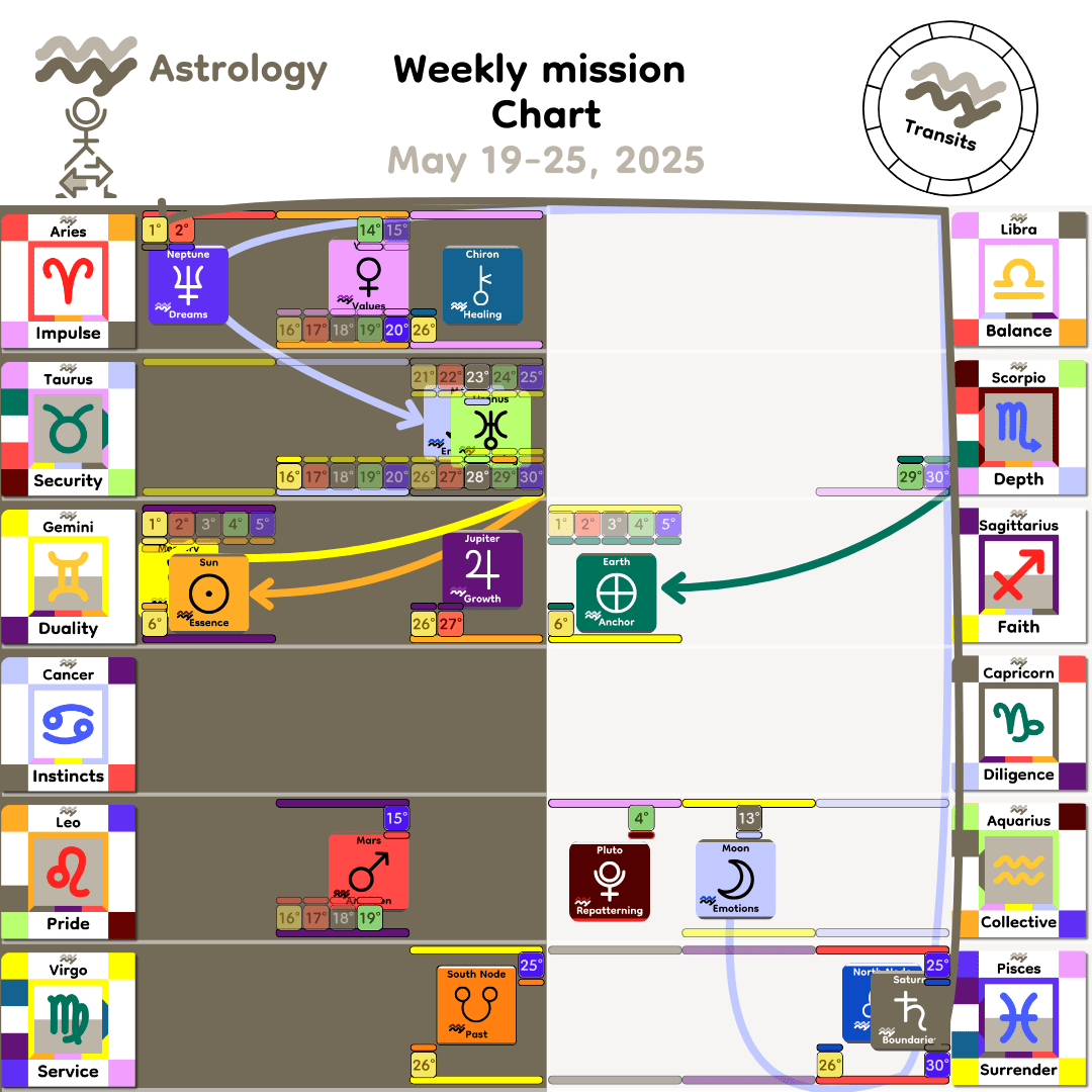 Weekly mission Chart - May19_2025
