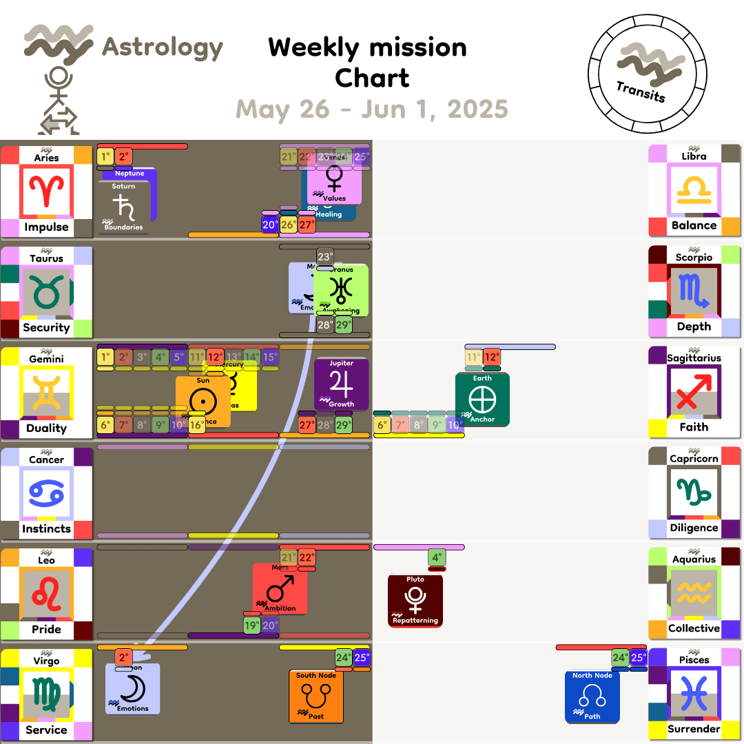 Weekly mission Chart - May26_2025