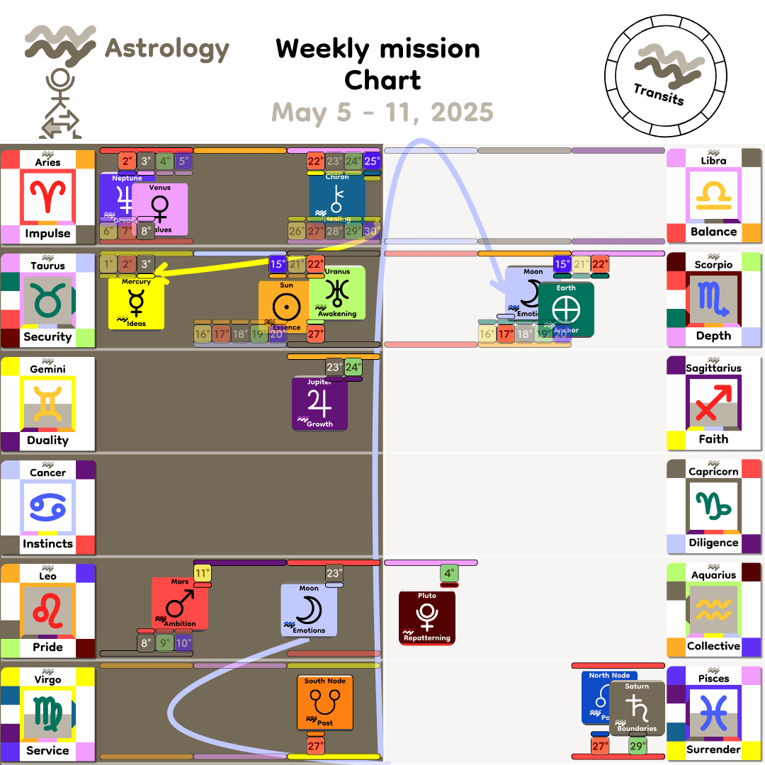 Weekly mission Chart - May5_2025