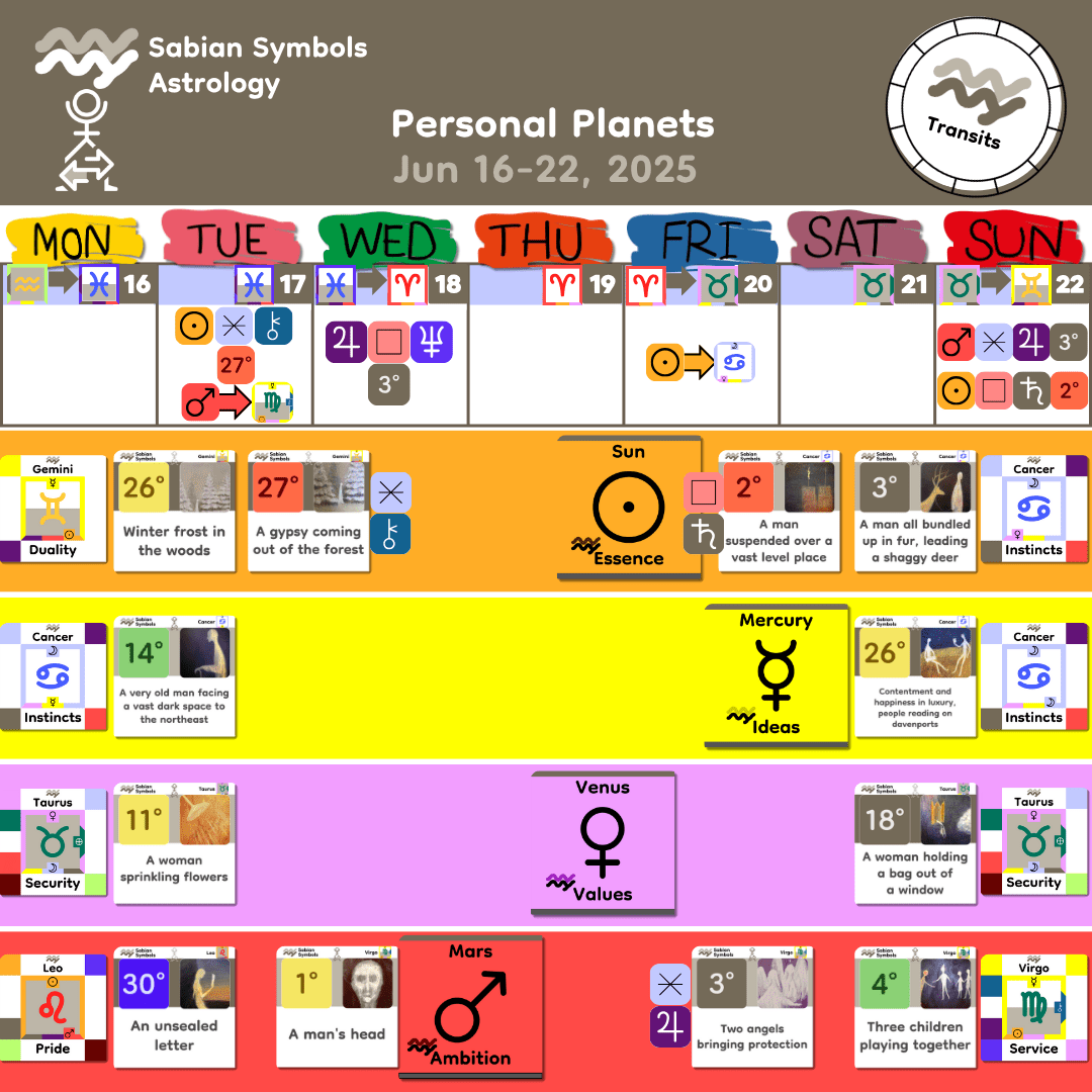 Weekly Transit - Personal_Jun16
