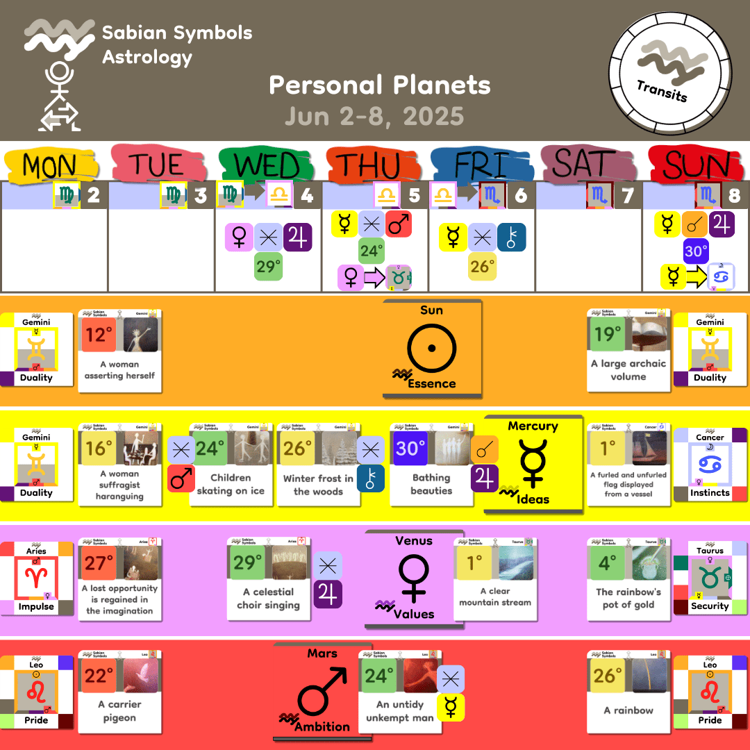 Weekly Transit - Personal_Jun2