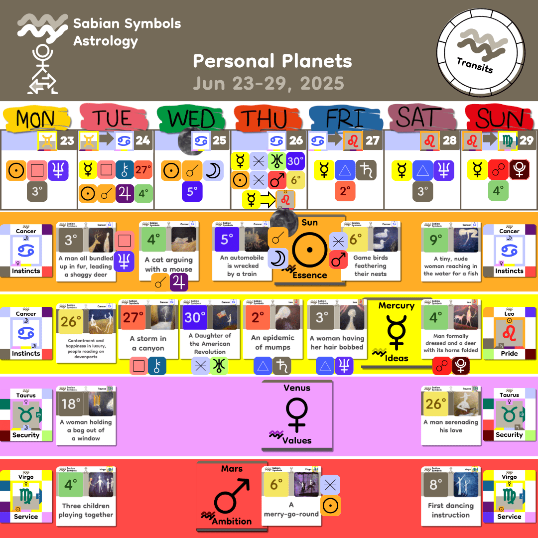 Weekly Transit - Personal_Jun23