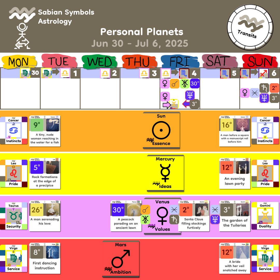 Weekly Transit - Personal_Jun30