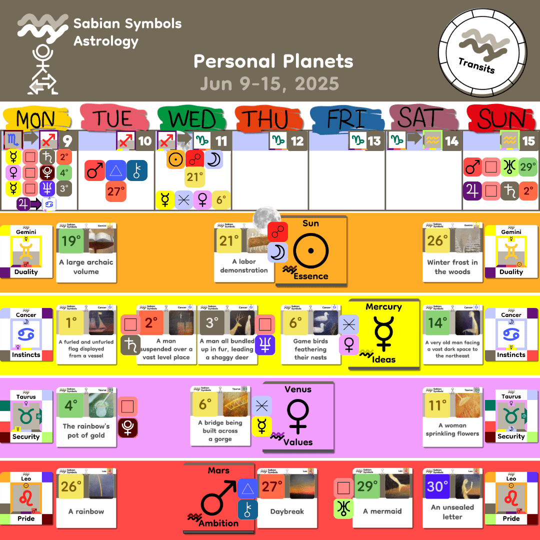 Weekly Transit - Personal_Jun9
