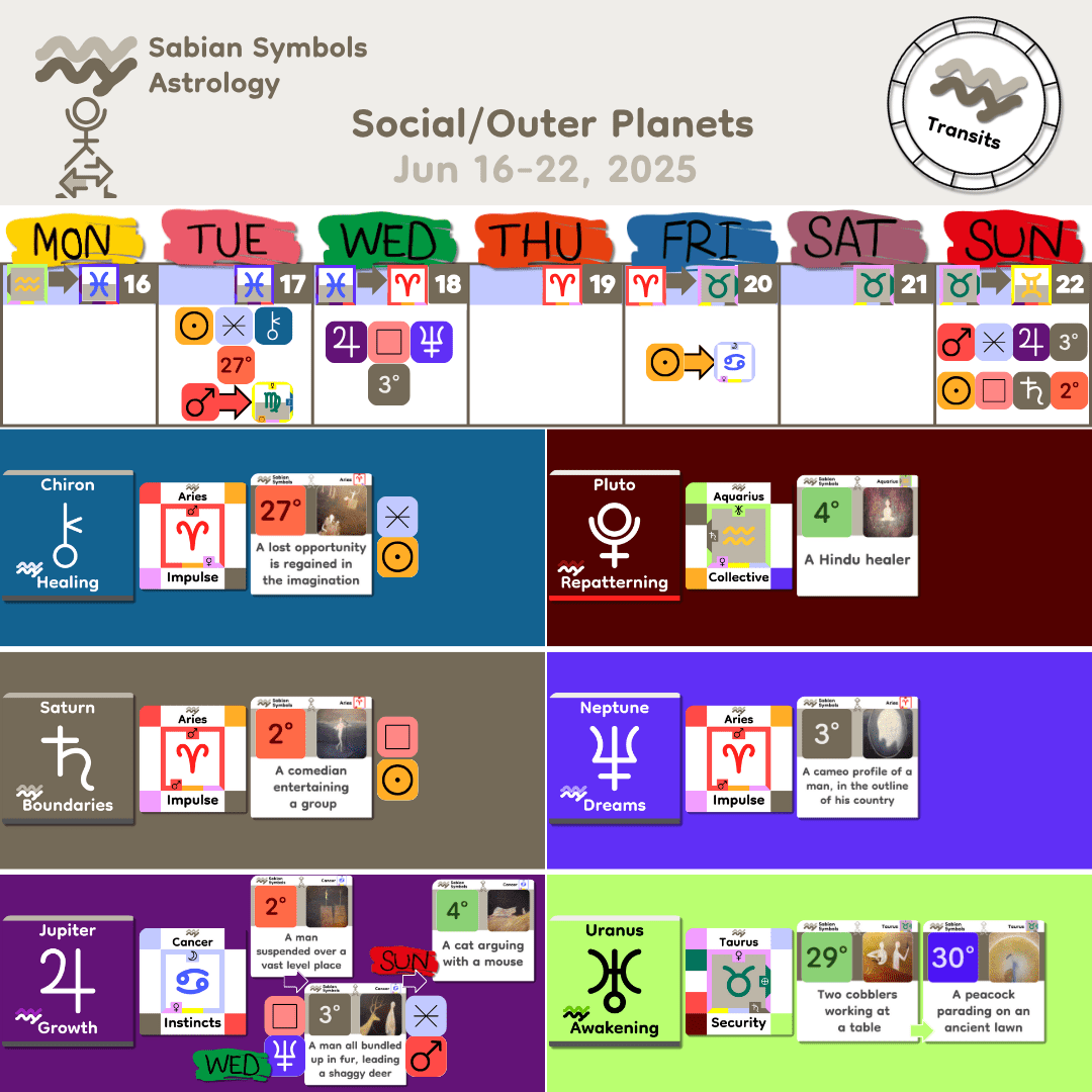 Weekly Transit - SocialOuter_Jun16