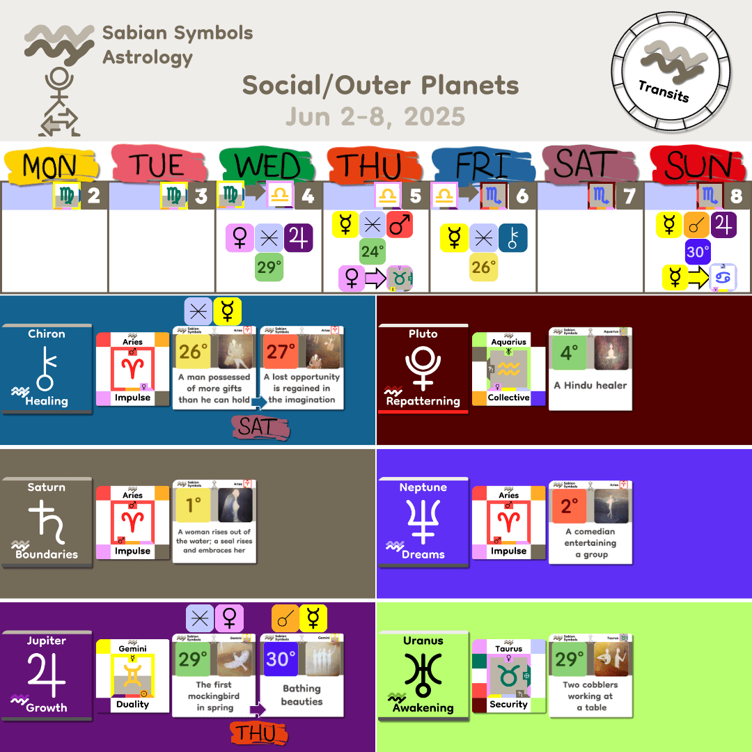 Weekly Transit - SocialOuter_Jun2