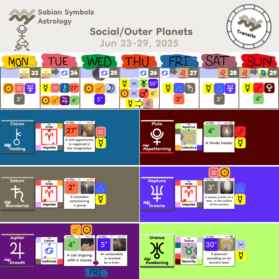 Weekly Transit - SocialOuter_Jun23