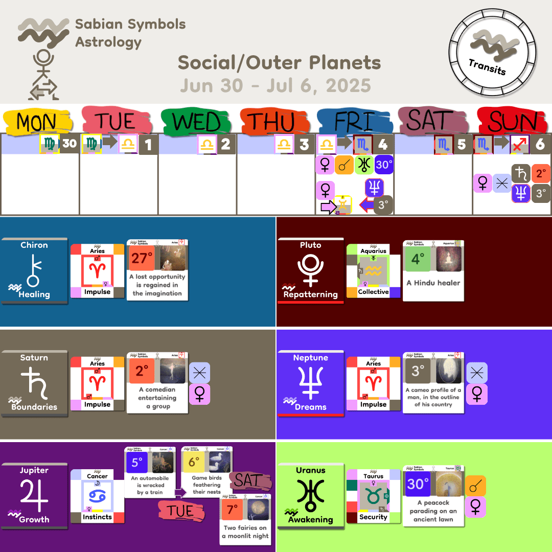 Weekly Transit - SocialOuter_Jun30