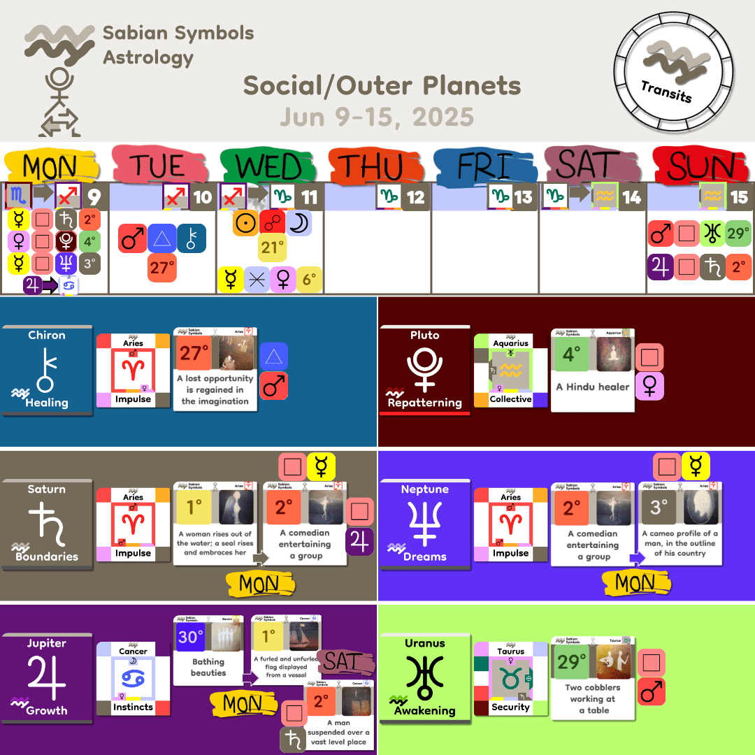 Weekly Transit - SocialOuter_Jun9
