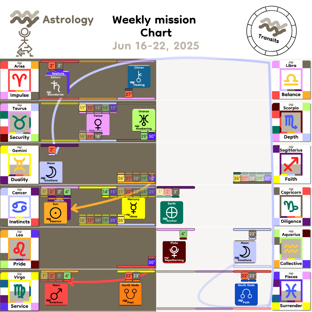 Weekly mission Chart - Jun16_2025