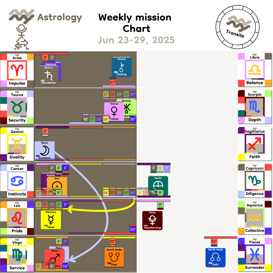 Weekly mission Chart - Jun23_2025