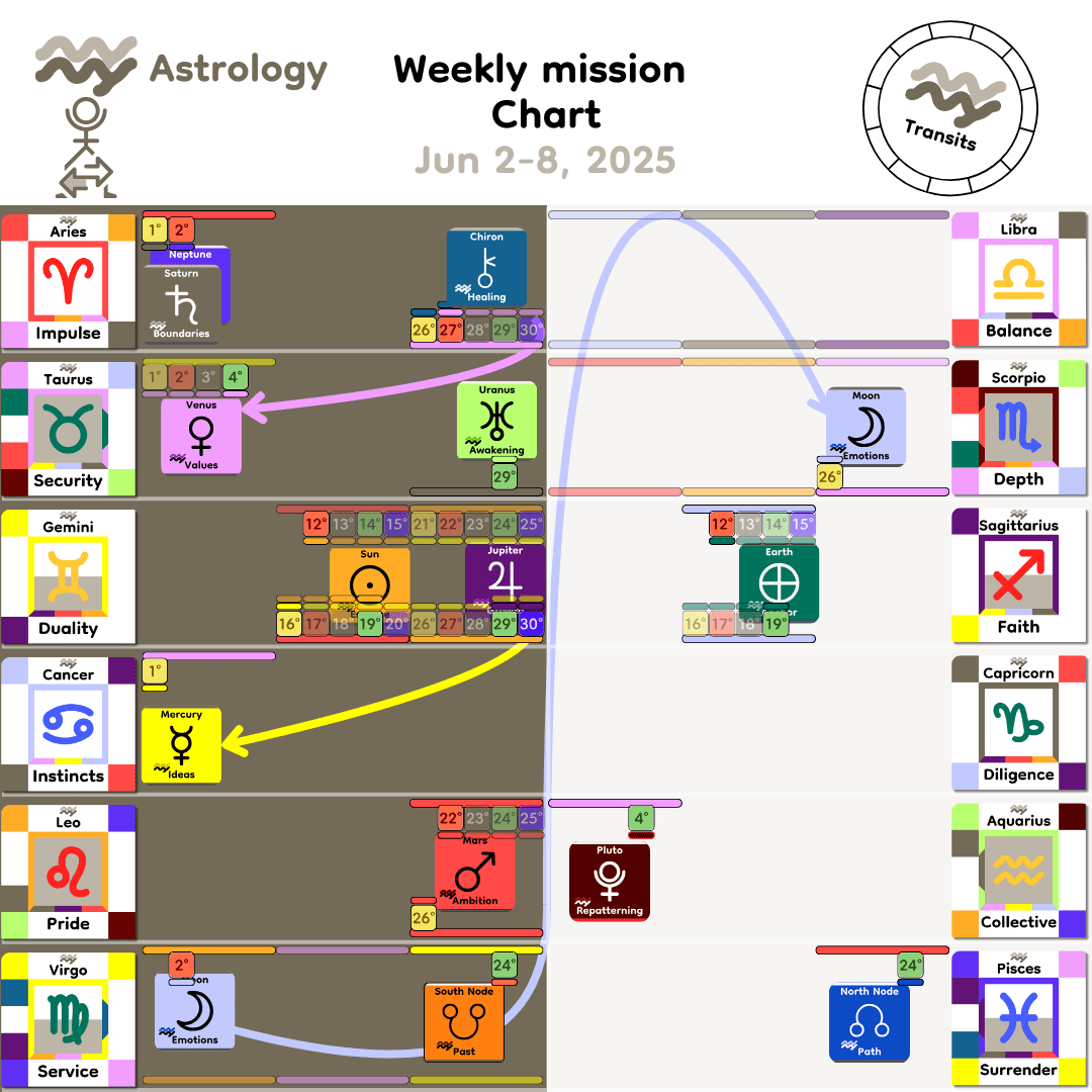 Weekly mission Chart - Jun2_2025