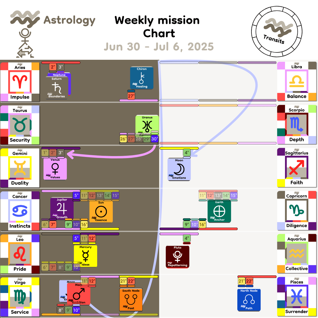 Weekly mission Chart - Jun30_2025