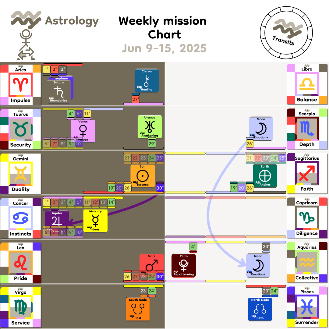 Weekly mission Chart - Jun9_2025