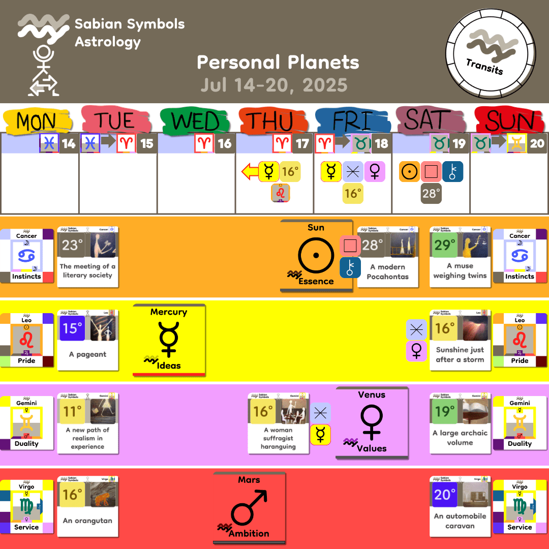 Weekly Transit - Personal_Jul14