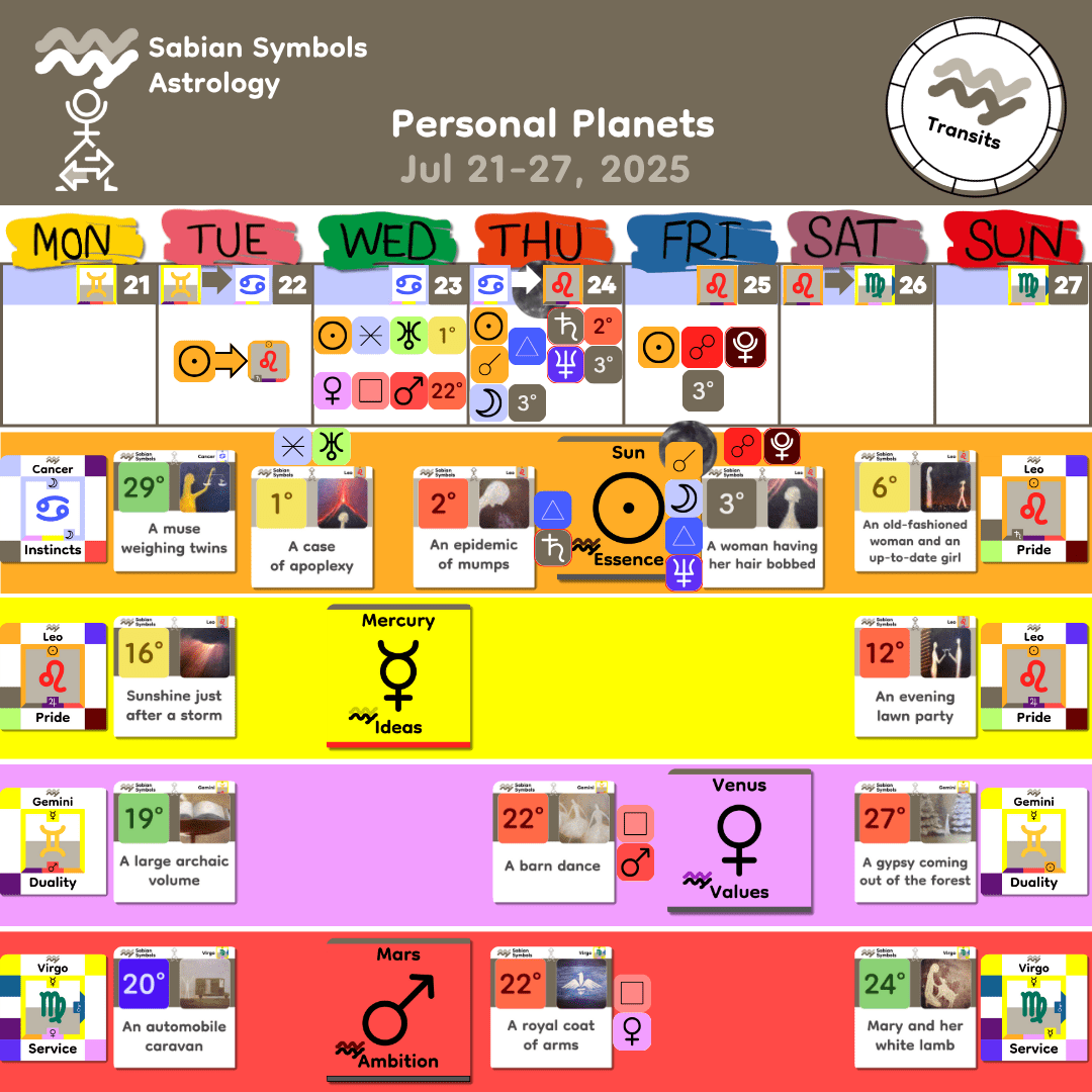 Weekly Transit - Personal_Jul21