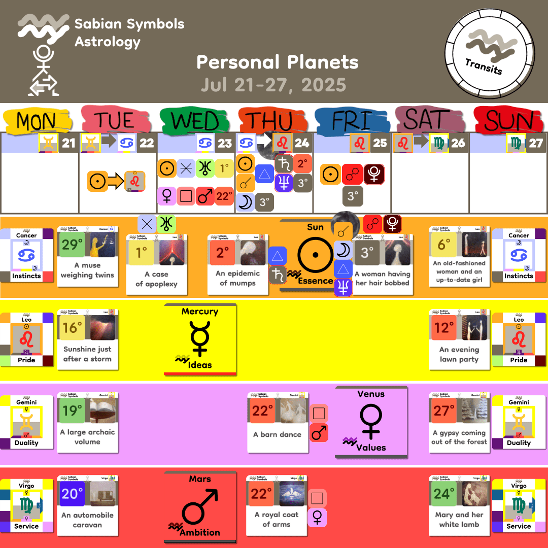 Weekly Transit - Personal_Jul21