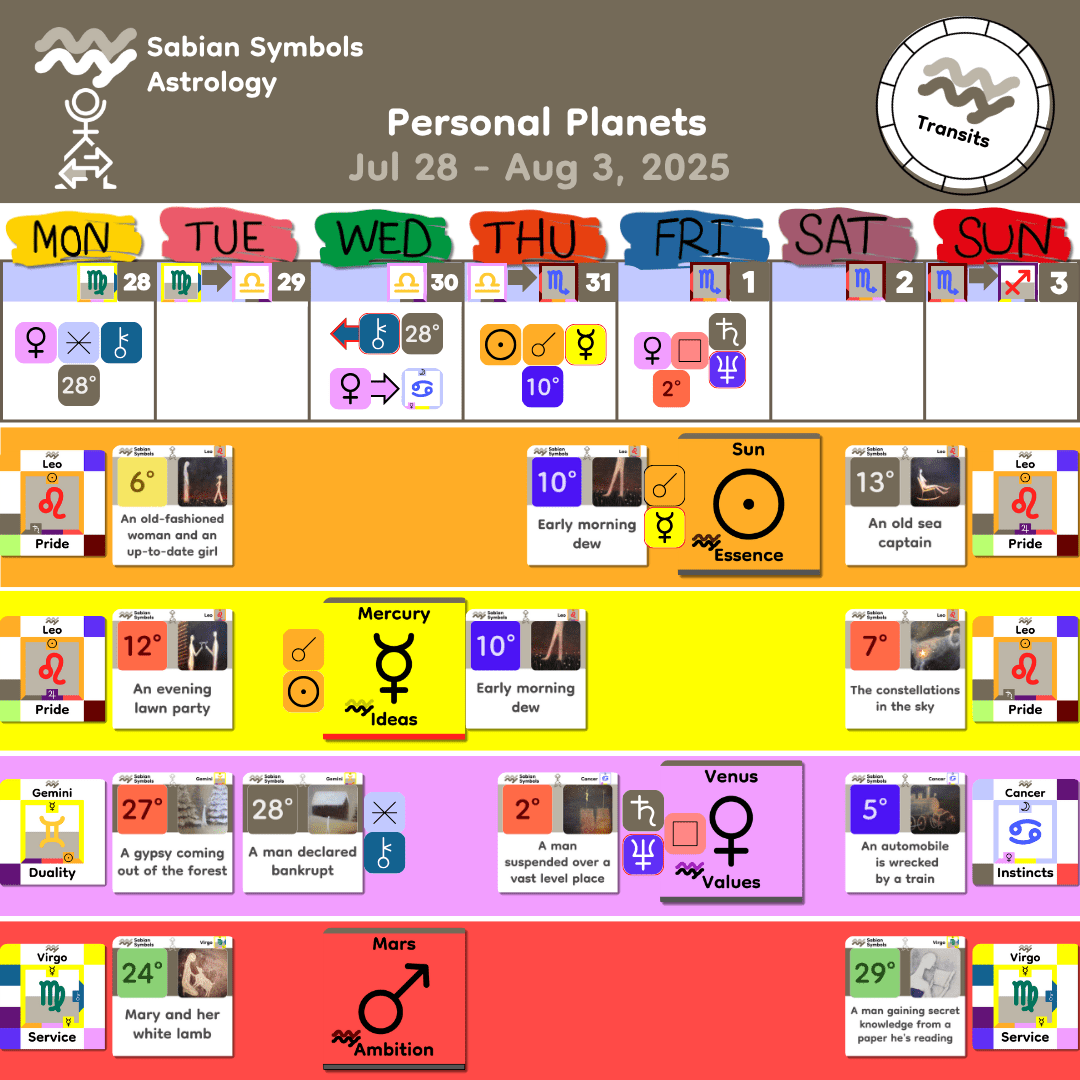 Weekly Transit - Personal_Jul28