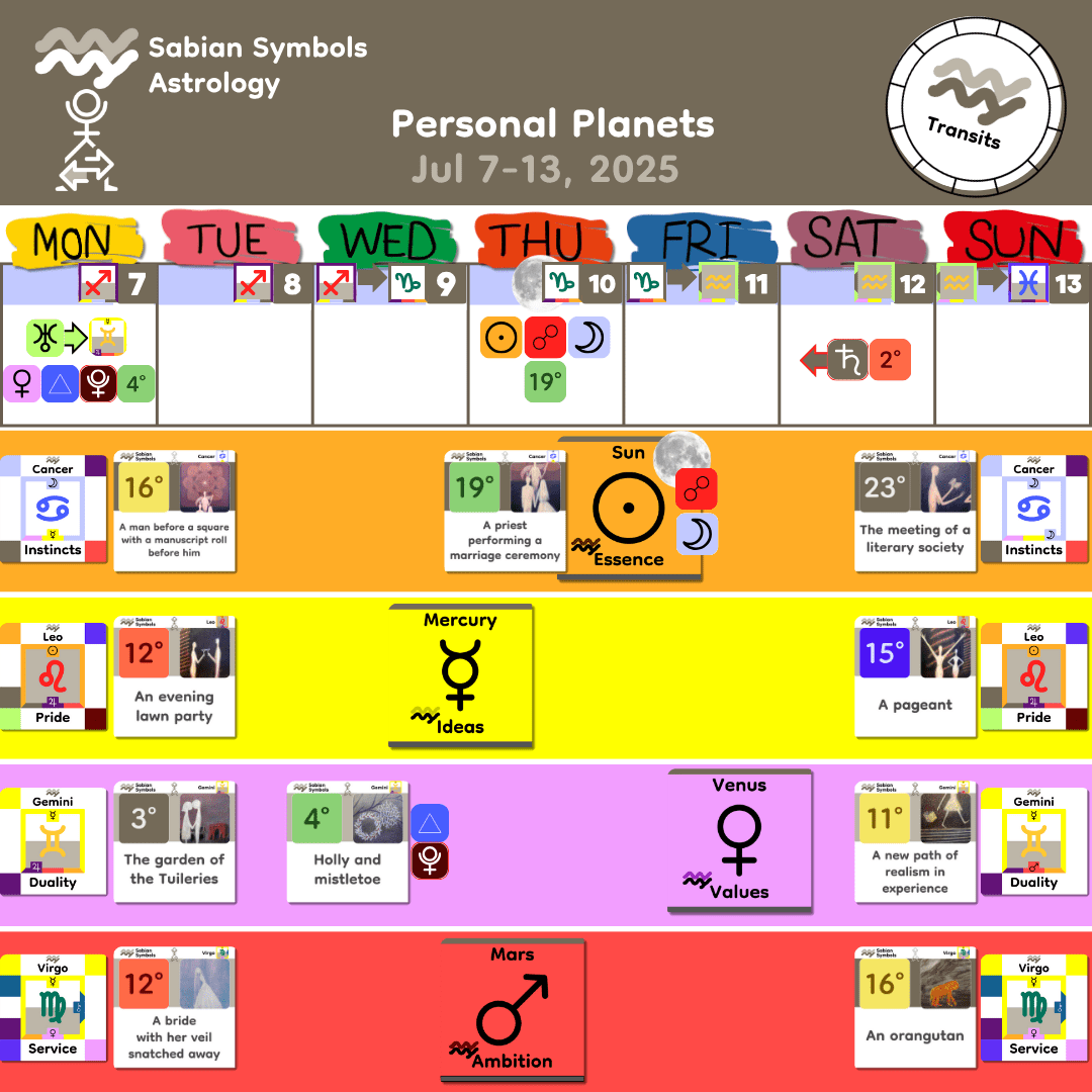Weekly Transit - Personal_Jul7