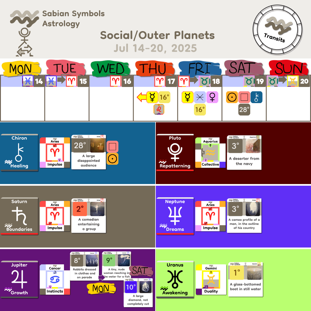 Weekly Transit - SocialOuter_Jul14