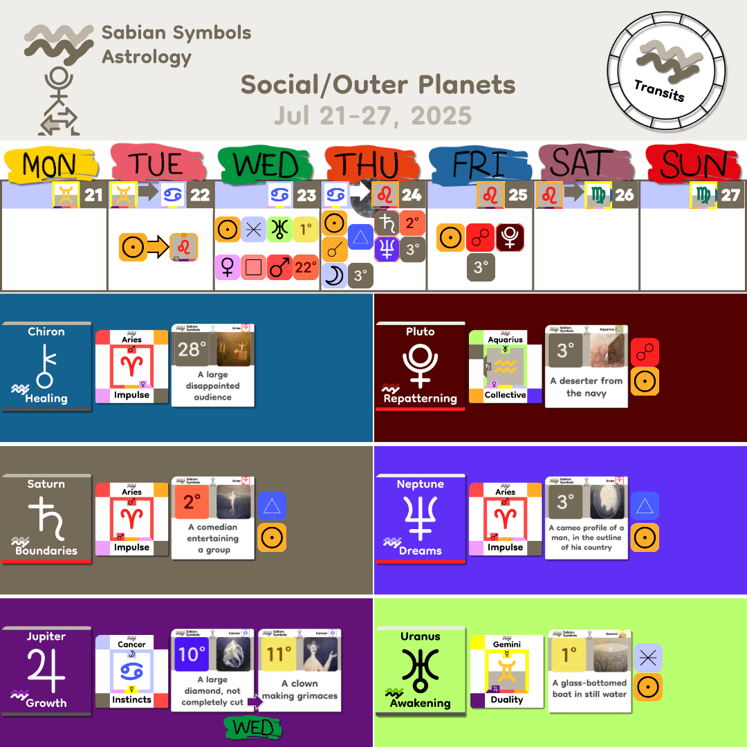 Weekly Transit - SocialOuter_Jul21