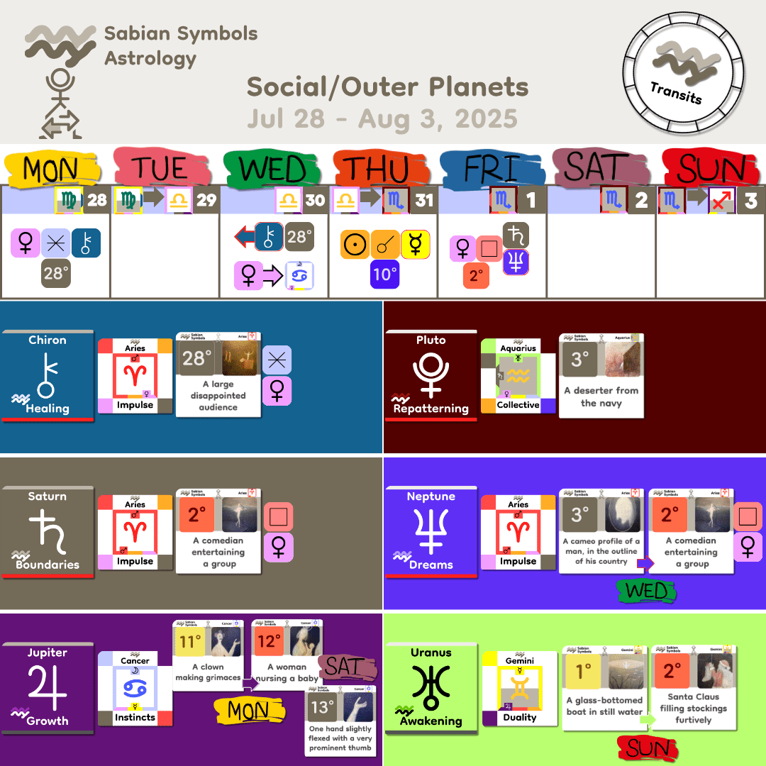 Weekly Transit - SocialOuter_Jul28
