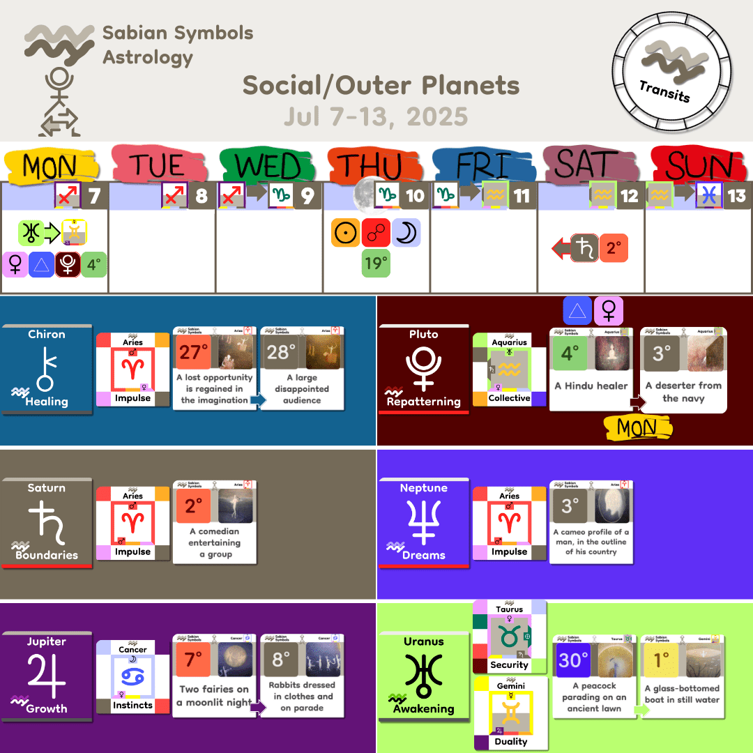 Weekly Transit - SocialOuter_Jul7