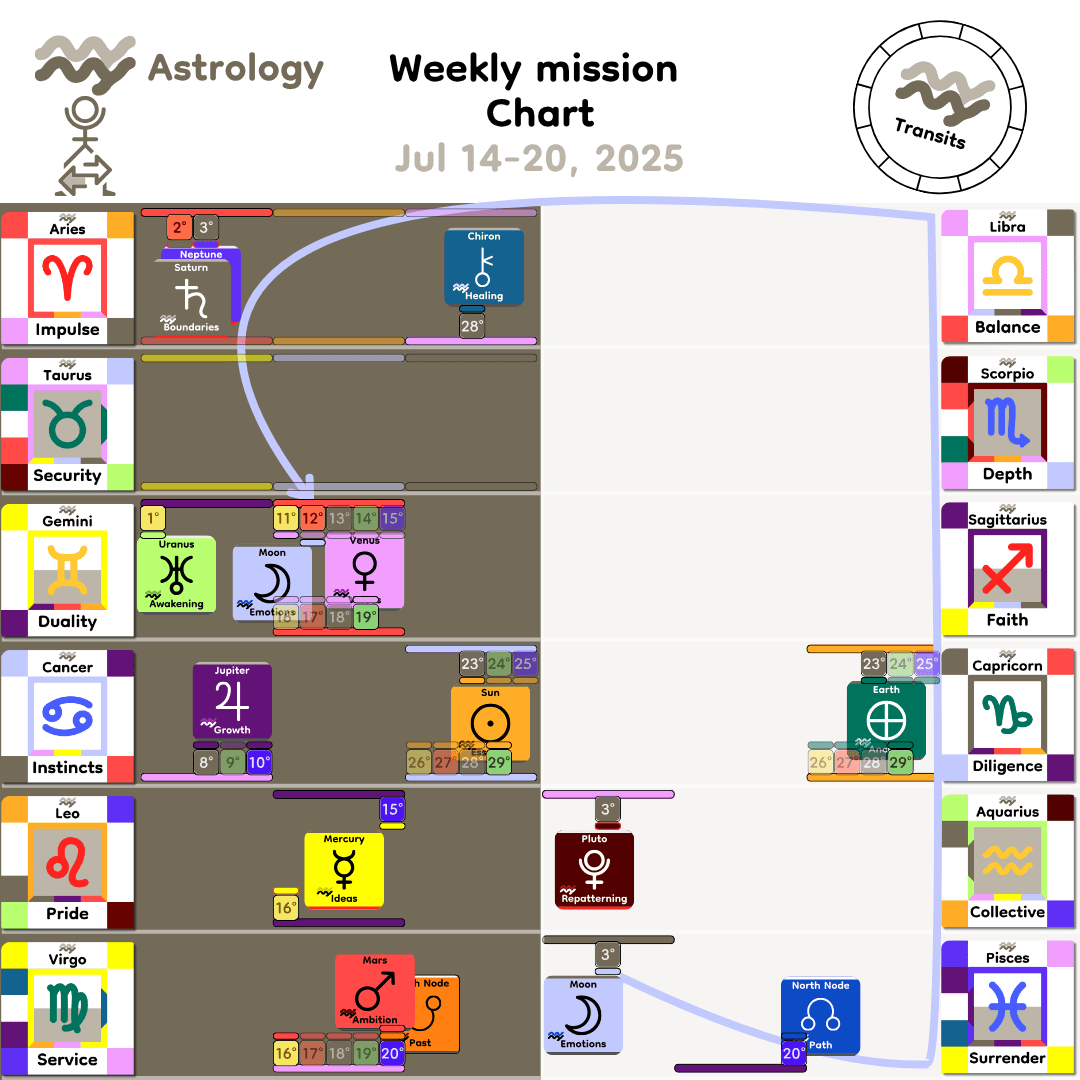 Weekly mission Chart - Jul14_2025