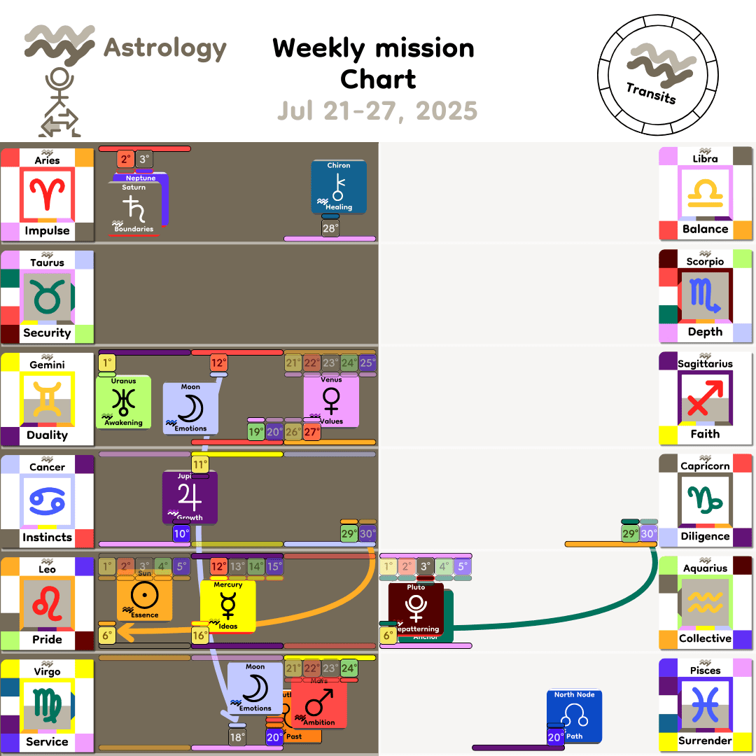 Weekly mission Chart - Jul21_2025