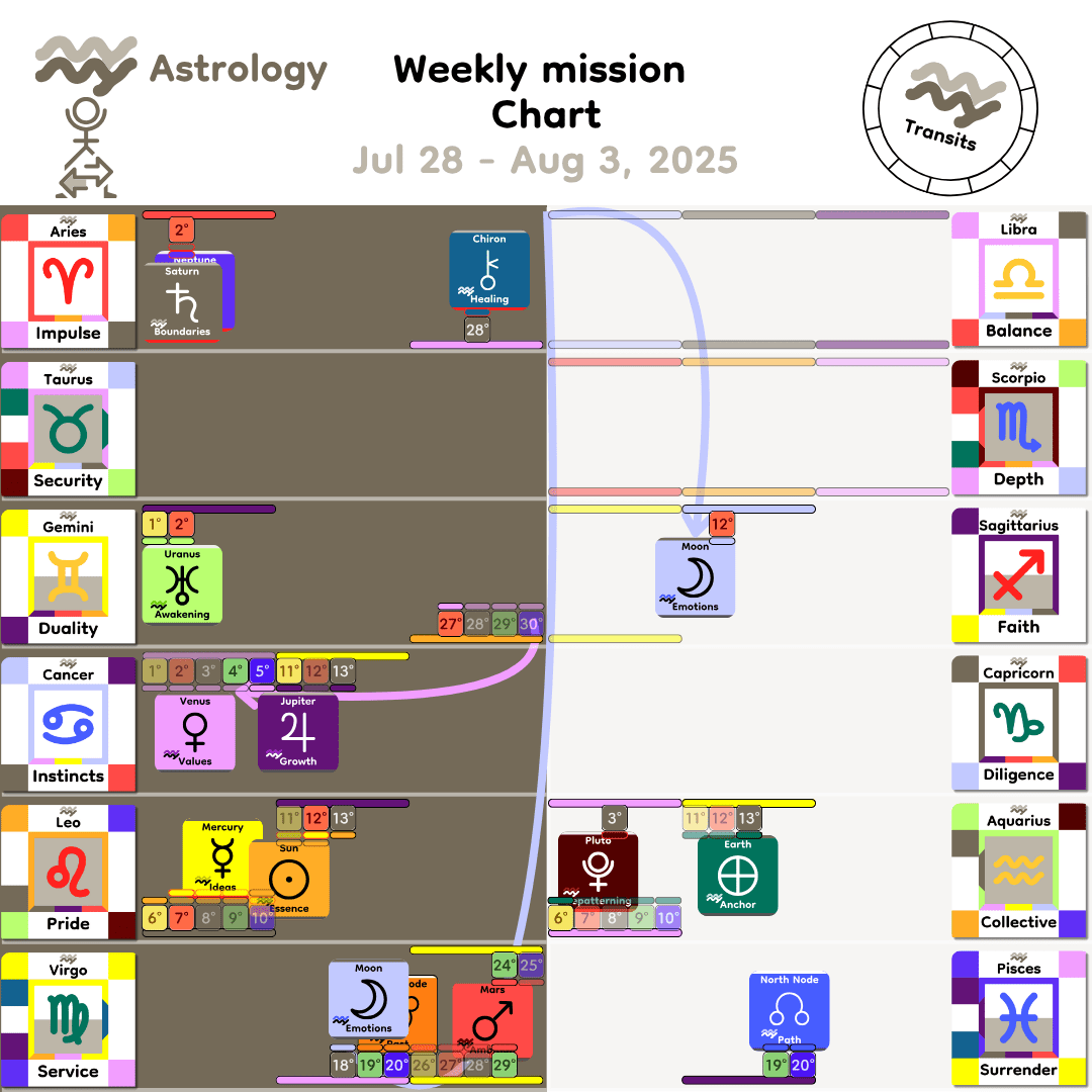 Weekly mission Chart - Jul28_2025