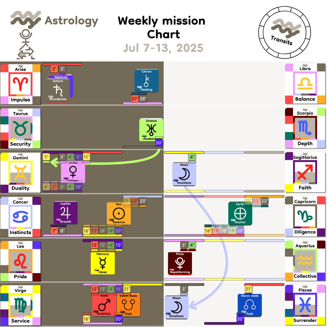 Weekly mission Chart - Jul7_2025
