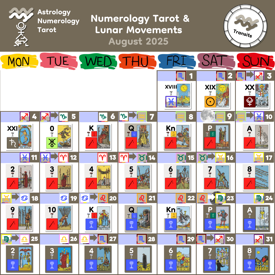 Aug 2025 Lunar Numerology Aug 2025 Lunar Numerology
