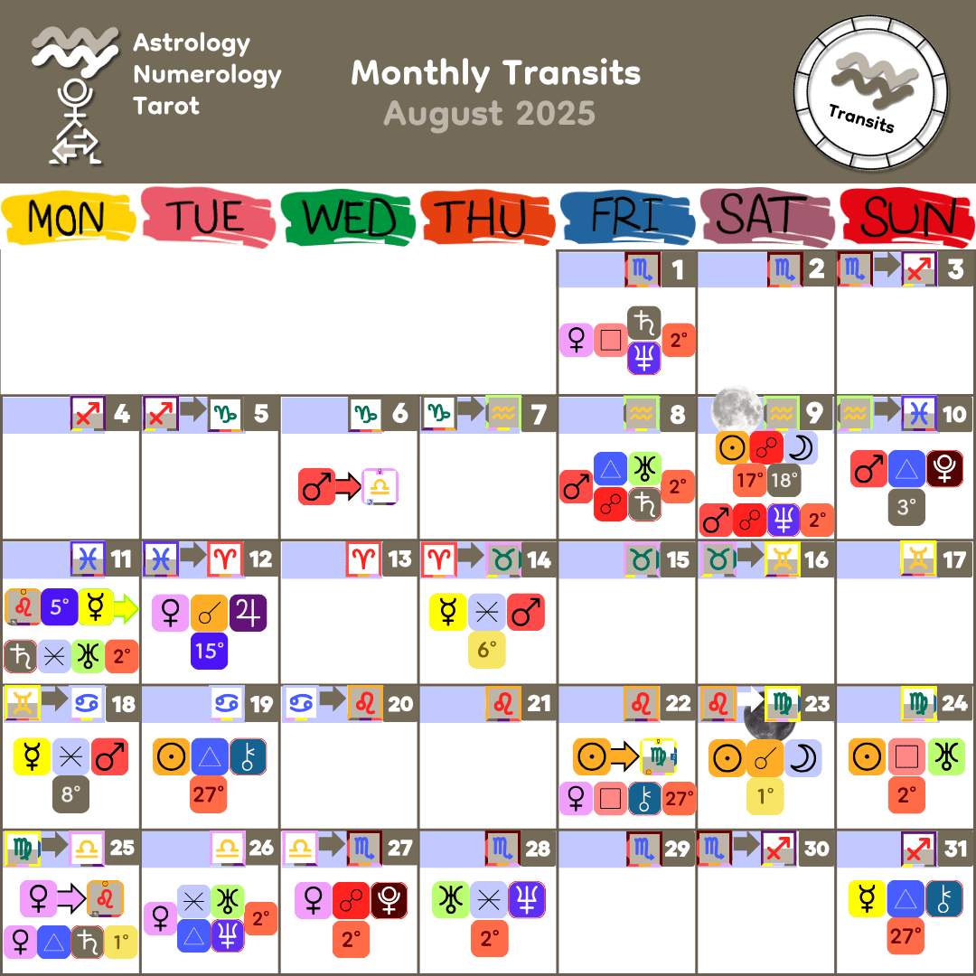 Aug 2025 Monthly Transits Aug 2025 Monthly Transits