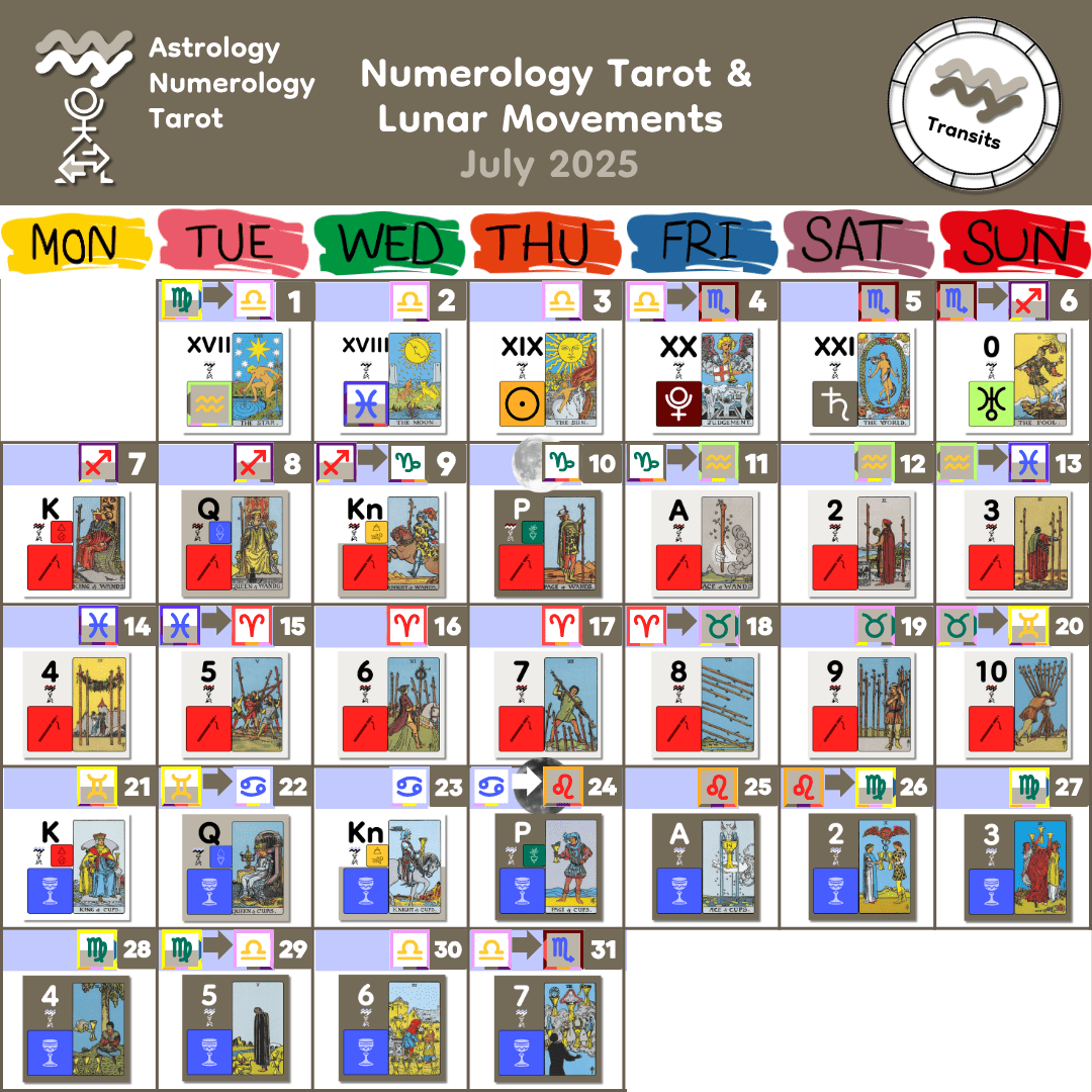 July 2025 Lunar Numerology July 2025 Lunar Numerology