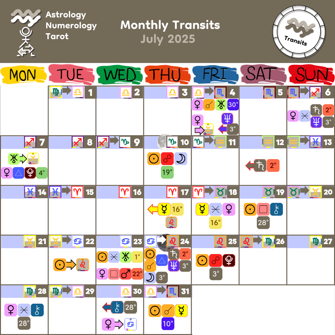 July 2025 Monthly Transits July 2025 Monthly Transits