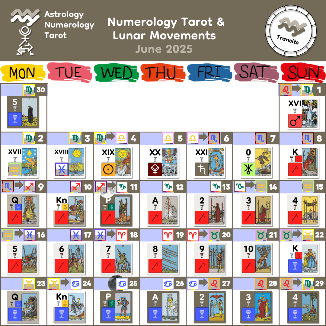 June 2025 Lunar Numerology June 2025 Lunar Numerology