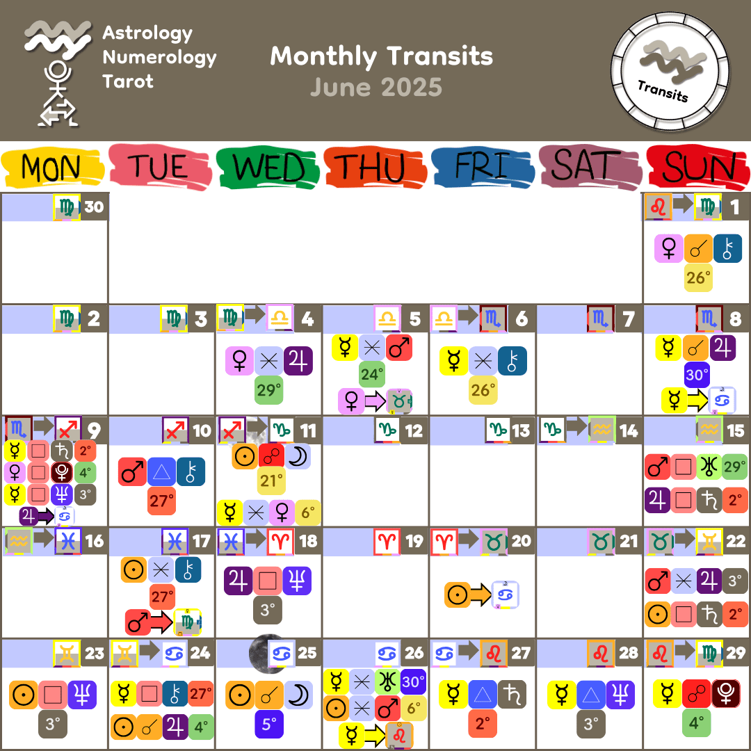 June 2025 Monthly Transits June 2025 Monthly Transits