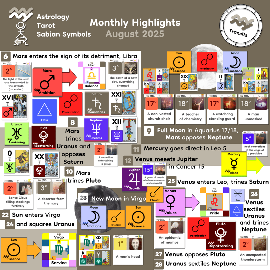 Monthly Highlights Aug 2025 Monthly Highlights Aug 2025
