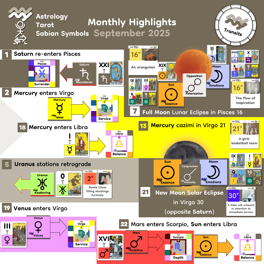 Monthly Highlights Sept 2025 Monthly Highlights Sept 2025