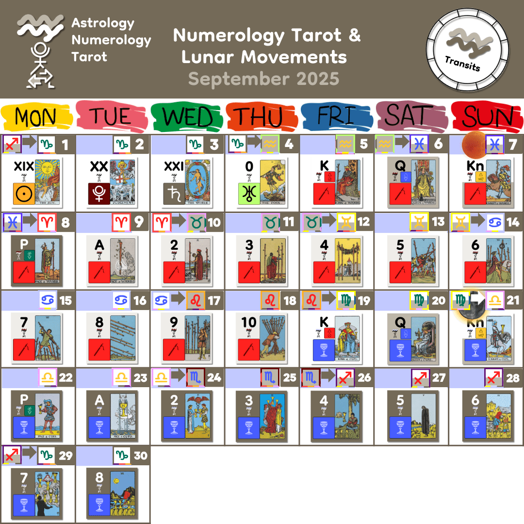 Sept 2025 Lunar Numerology Sept 2025 Lunar Numerology